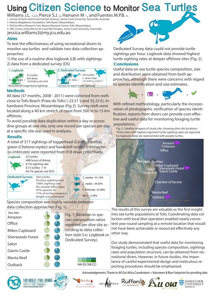 Using Citizen Science for Monitoring Sea Turtles